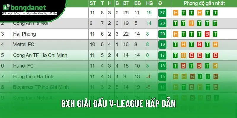 BXH giải đấu V-League hấp dẫn