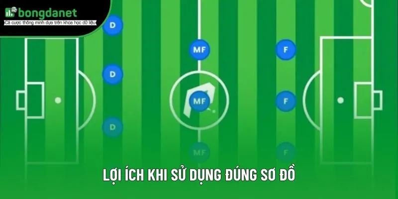 Áp dụng sơ đồ chuẩn thì chỉ có lợi không có hại