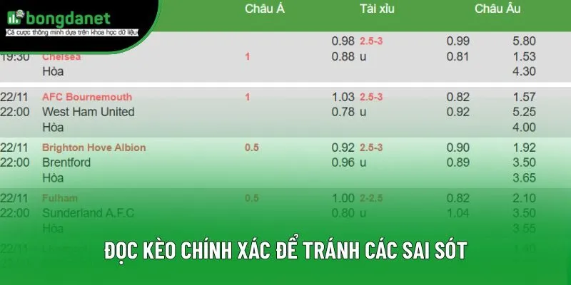 Đọc kèo chính xác để tránh các sai sót Đọc kèo chính xác để tránh các sai sót